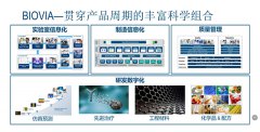 BIOVIA-貫穿産品周期的(de)豐富組合