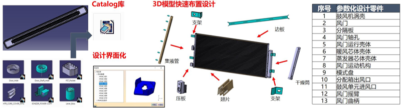 熱(rè)系統零部件自動化(huà)設計工具