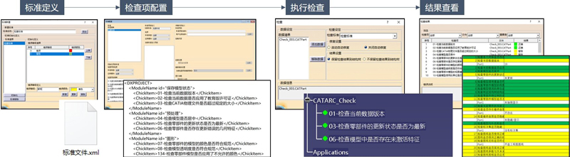 Check-List規範檢查工具