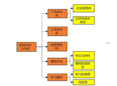 電池包自動化(huà)設計工具